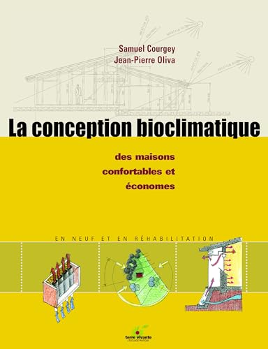 La conception bioclimatique: Des maisons confortables et économes