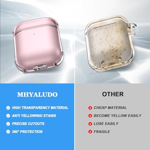 Image of for Airpod Case with Cleaner Kit, Crystal Clear Cover | Highly Transparent Anti-Yellowing TPU,Shockproof,Scratch-Resistant,Travel-Ready Keychain Cover for Work,Gym&Daily,Clear Pink