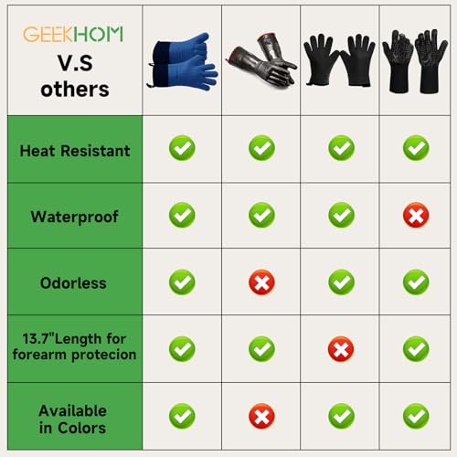 Image of GEEKHOM BBQ Gloves Heat Resistant Oven Mitts - Silicone Grilling Gloves with 13.7 inch Arm Protection - Waterproof Pot Holder Non-Slip for Men & Women, Kitchen Outdoor Cooking, Baking, Camping, Royal Blue
