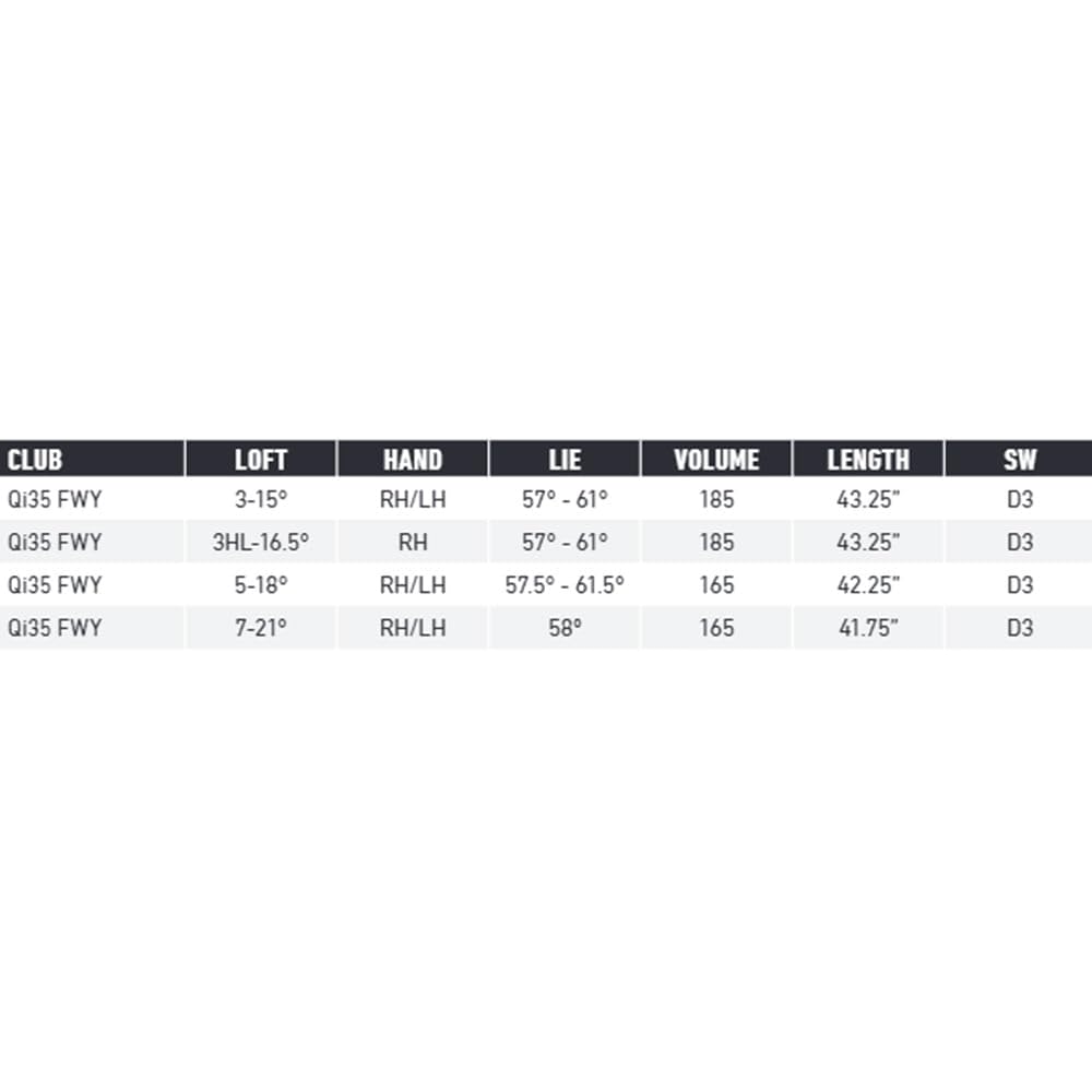 Tête De Bois Fairway TaylorMade Qi35 Tour 15° - 3 Bois - Très Bon État