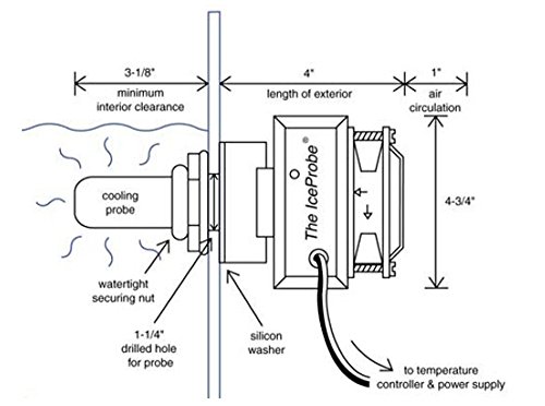 IceProbe Aquarium Chiller - Image 5