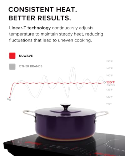 Image of Nuwave PIC Double Portable Induction Cooktop, 900W /1500W /1800W Options, Two 8 inch Heating Zones, 106 Precise Temperatures from 50F-575F in 5F Increments, Shatter-Resistant Ceramic Glass