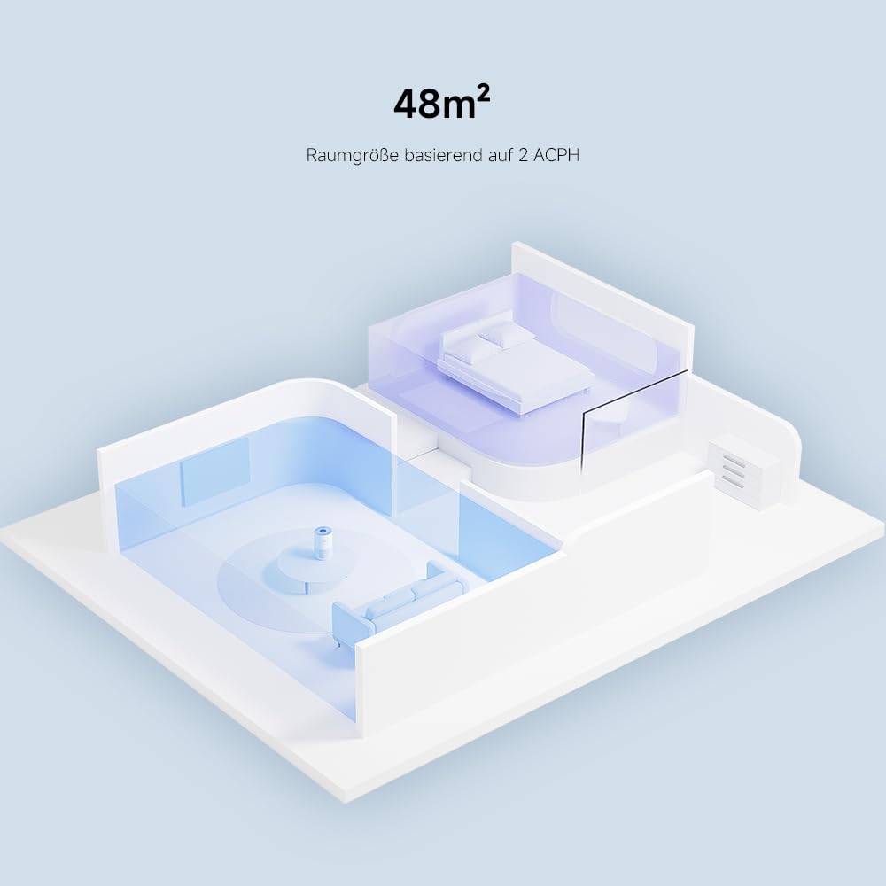 Xiaomi Smart Air Purifier 4 Compact Luftreiniger(beseitigt Bis Zu 99, 97% Tierhaare, Staub, Viren & Aerosole: PCADR 230m³/h, FCADR 76m³/h, Optimal Für 27m², App-& Sprachsteuerung), AC-M18-SC, WeiÃŸ