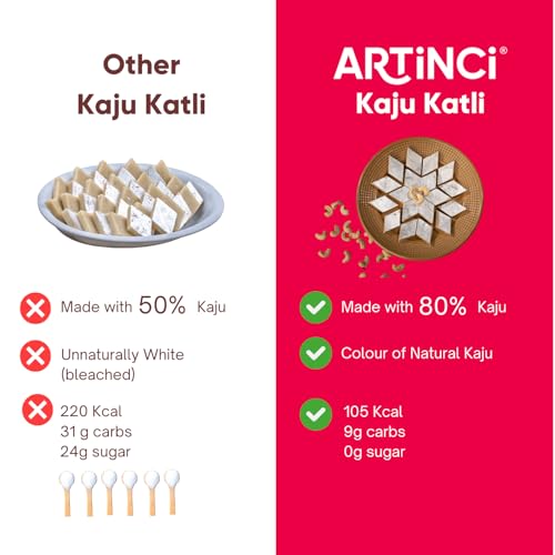 Image of Artinci Sugar Free Kaju Katli 160gm | Made with Pure Cashew Nuts | No Maltitol | Low Carb, Keto-Friendly Mithai, Vegan, Diabetic-Friendly healthy Indian Sweets, Holi Gifting