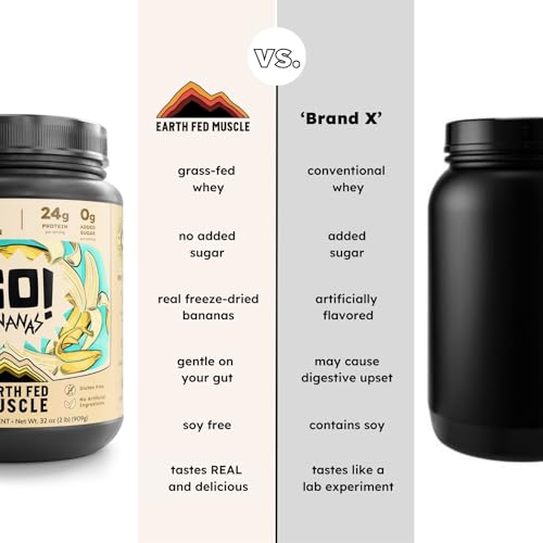 Image of Earth Fed Muscle Go! Bananas Irish Grass‑Fed Whey Protein Isolate - All Natural Banana Flavor, Zero Added Sugar, Soy‑Free, Gluten‑Free (2lb, 27 Servings, Banana)