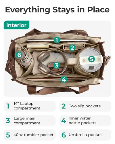 Image of BAGSMART Corduroy Tote Bag for Women, Small Travel Work 14 inch Laptop Handbag | Fits 14 inch Laptop & 40oz Tumbler, Soft Vintage Corduroy Crossbody Bag For Teacher, Nurse Daily Use & Flight Travel, Hand Wash