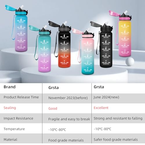 Grsta Borraccia 1,5 Litri, Borraccia Palestra Senza Bpa, Borraccia Sportiva Con Cannuccia & Indicatore Del Tempo Motivazionale, Per Studio Fitness, Scuola, Ufficio - Polvere Verde - 7