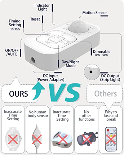 Image of DGD Under Cabinet Lights - Plug-in Motion Sensor LED Strip Lights Indoor with UL FCC Approved Adapter, Dimmer and Timer for Kitchen Cabinet, Stairway, Bedroom 2 Pack