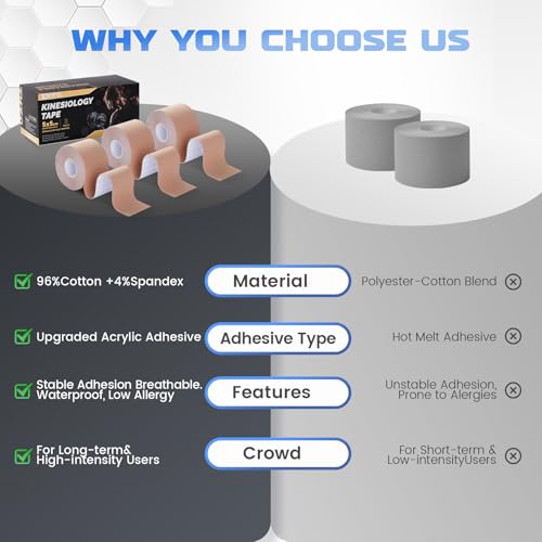 Image of Kinesiology Tape (3 Rolls) - Acrylic Adhesive Muscle Tape - Waterproof, Breathable, Hypoallergenic for Muscle Support & Injury Recovery - Sports Tape, Athletic Tape（Black）