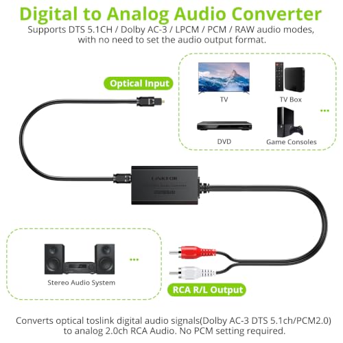 Image of LiNKFOR 192kHz SPDIF Toslink to RCA DAC Converter, 2.1m Cable | Digital-to-analog audio adapter supports Dolby AC-3 and DTS 5.1 channel audio decoding