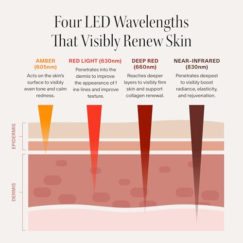 Solawave Neck & Chest Red Light Therapy Mask | LED Beauty Device with 4 Wavelengths | Visibly Firms, Smooths, & Evens Skin Tone | Fast 3-Minute Session - Image 4