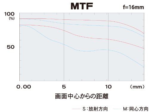 Amazon | Tokina 超広角ズームレンズ AT-X 116 PRO DX II 11-16mm F2.8