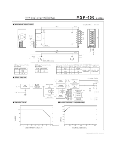 Alimentation MSP-450-12 à haute efficacité pour bloc médical - 4