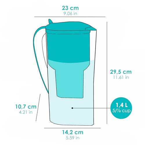 Product Variant View