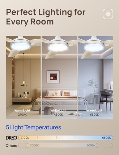 DREO Ceiling Fans with Lights and Remote, 42'' White Ceiling Fan, 5CCT, 6-Level Dimmable, 6 Speeds, Quick-install, Quiet Reversible DC Motor, 1-4-8H Timer, Bedroom Ceiling Fan thumbnail 4