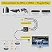 PROZOR Convertidor RCA a HDMI con Cable HDMI Incluido 1080P 720P Adaptador AV a HDMI Compatible con Wii PS2 N64 Xbox DVD VCR Relación de Aspecto 4:3 Imagen de PROZOR Convertidor RCA a HDMI con Cable HDMI Incluido 1080P 720P Adaptador AV a HDMI Compatible con Wii PS2 N64 Xbox DVD VCR Relación de Aspecto 4:3