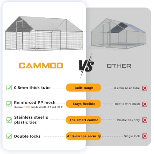 Image of CAMMOO Walk in Chicken Coop, 13.1x9.8x6.6ft Chicken Run for Yard with Cover