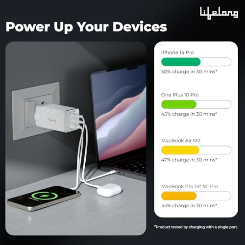 Image of Lifelong Electronics 65W Super Fast GaN Charger PD Technology | 1 USB A + 2 Type C Ports | iPhone 17 /16 /15 /14 (Including Pro Max), Android, Samsung | Laptops - MacBook, Dell, HP, Lenovo, Acer, ASUS
