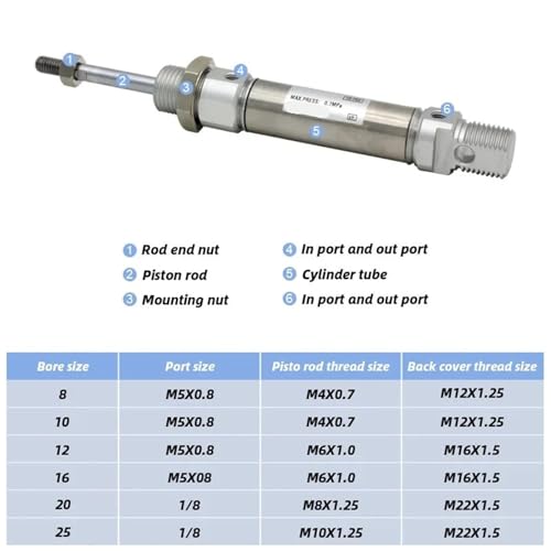 Cilindro neumático C85N10 para solucionar limitaciones de espacio y carrera 2