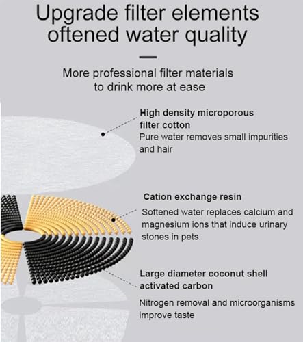 LoKori Fuente de Agua para Gatos de Acero Inoxidable, Dispensador Automático para Perros de 2,2 L/73 Oz, Cuenco para Gatos con Ventana de Nivel de Agua, Fuentes para Gatos Súper Silenciosas para Beber - imagen 2