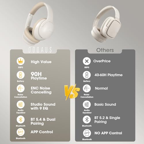 Image of DOQAUS Bluetooth Headphones Over Ear, Headphones Wireless, APP Control