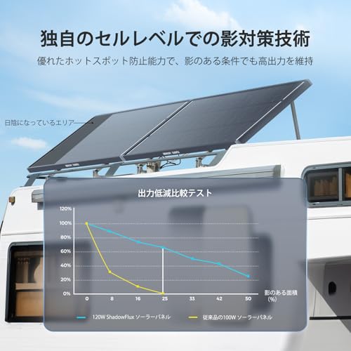 Amazon.co.jp: Renogy: ソーラーパネル