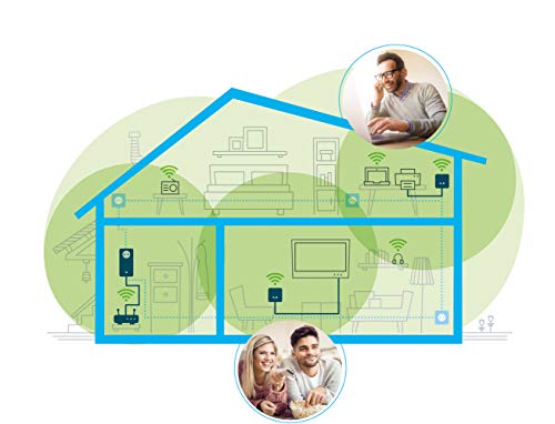 devolo Magic 1 WiFi Mini: Compacto Starter Kit Powerline para una WiFi eficaz por los Cables de Corriente a través de Las Paredes y los techos, Mesh, tecnología G.hn, WiFi para Invitados