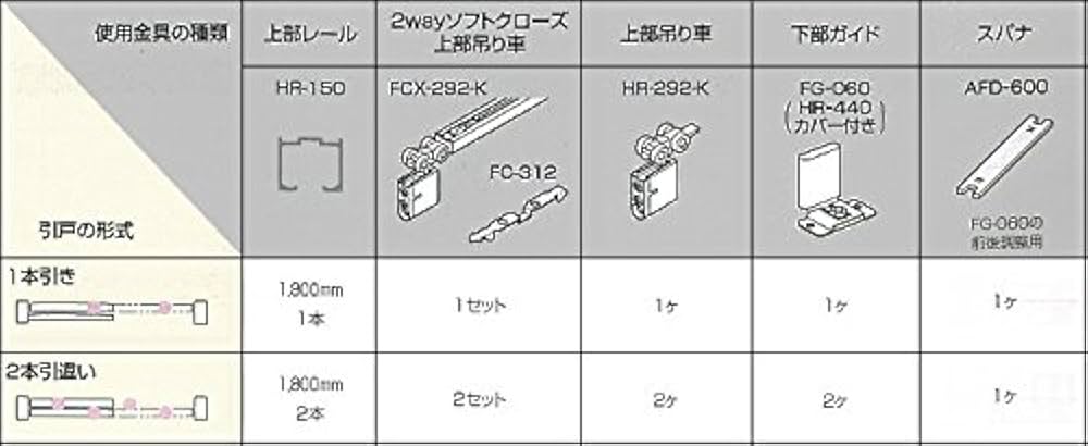 Amazon | 2way ソフトクローズ式 引戸レール金物セット品