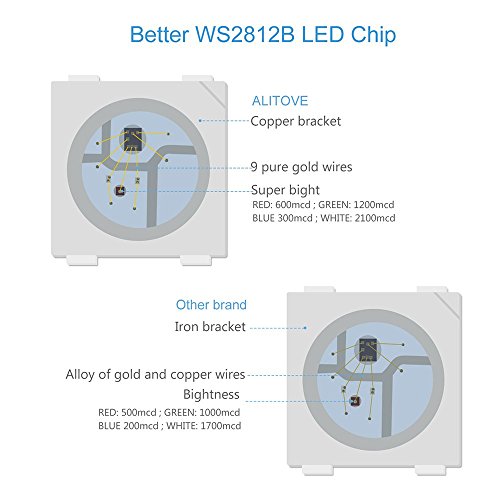 Image of ALITOVE 16.4ft WS2812B Addressable Programmable Digital RGB LED Strip Light 30 LED /M 5m 150 Pixels Dream Color LED Flexible Strip Waterproof IP65 5VDC for Home Bedroom Bar Decor Lighting