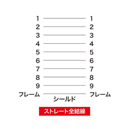 Amazon.co.jp: サンワサプライ RS-232Cケーブル 6m KRS-433XF6N