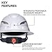Klein Tools 60406T2RL Type 2 Hard Hat, Non-Vented Full Brim, Class E, 6-Point Suspension with Accessory Mounts, Washable Padding, and Rechargeable Headlamp