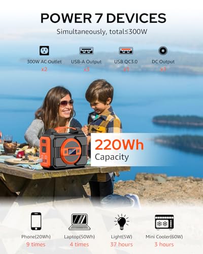 Portable Power Station Bank 300W Rated(600W Peak),220Wh Solar Powered Power Bank with 2 AC Outlet 110V Pure Sine Wave, 60000mAh Power Bank Lithium Battery Pack for Home Outdoor Camping Emergency - Image 5