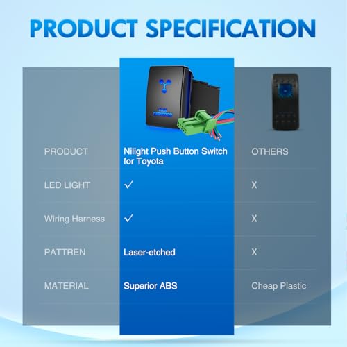 Nilight Flux Capacitor Push Button Switch 12V ON Off Switches with Connector Wire Kit 1.28" x 0.87" Replacement for Toyota Sequoia Highlander Tacoma Tundra 4Runner RAVR Yaris by Nilight - Image 9