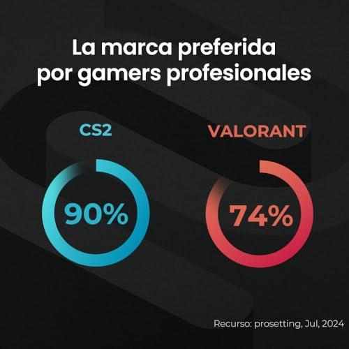 Image of BenQ Zowie XL2586X+ | 24.1 | Fast TN 600Hz Gaming Monitor for Esports (FPS) | Motion Clarity DyAc2 | XL Setting to Share | Shiel| Precise Height Adjust| Vivid Color Film| S-Switch (Black)