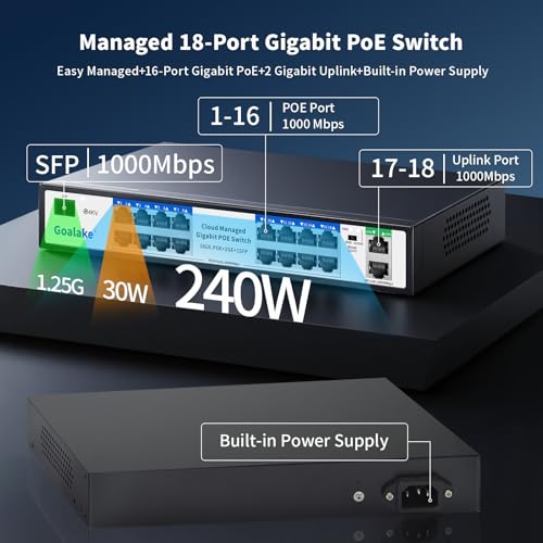 Image of Managed PoE Switch with 16 Gigabit PoE+ @240W Built-in Power, 2 Uplink Gigabit Port + 1 Combo SFP Slots, IEEE802.3af /at, Metal Casing, VLAN Mode, AI Function, Plug & Play Rack-mountable