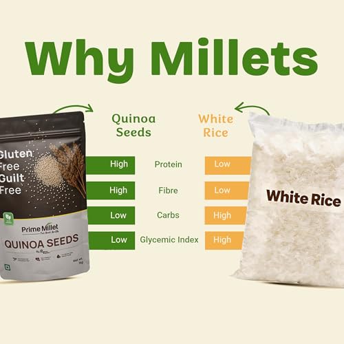 Image of Prime Millets Quinoa Seeds 1kg | High Protein Superfood | Weight Loss & Diabetes Friendly | Gluten Free | Rich in Fiber