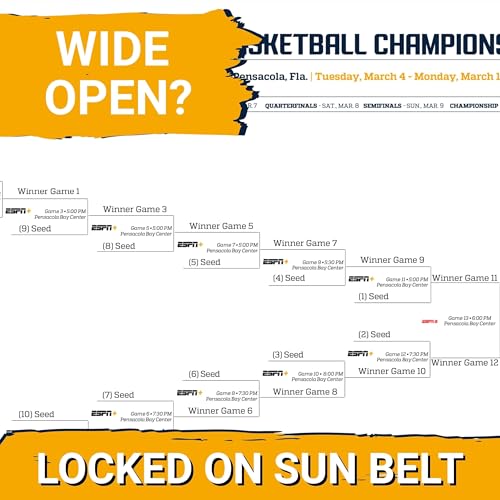 Is The Sun Belt Up For Grabs?