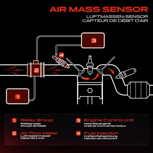 Débitmètre d'air contre la perte de puissance Fiat Doblo 119