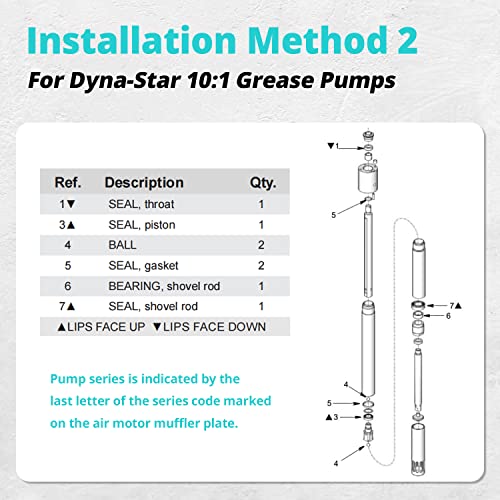 Kit de réparation 241623 pour restaurer la pression des pompes Graco Dynastar - 4