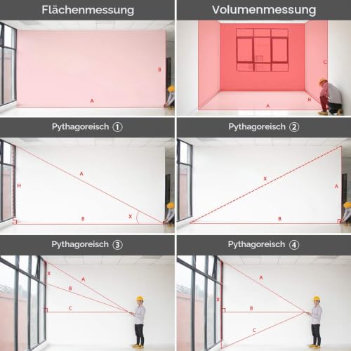 Foto von Huepar Laser Entfernungsmesser 100M mit Li-Ion-Akku, mit LCD Hintergrundbeleuchtung M/In/Ft mit Mehreren Messmodi wie Pythagoras/Abstand/Fläche/Volumen Messungen, Verwendung in Innenräumen LM100A