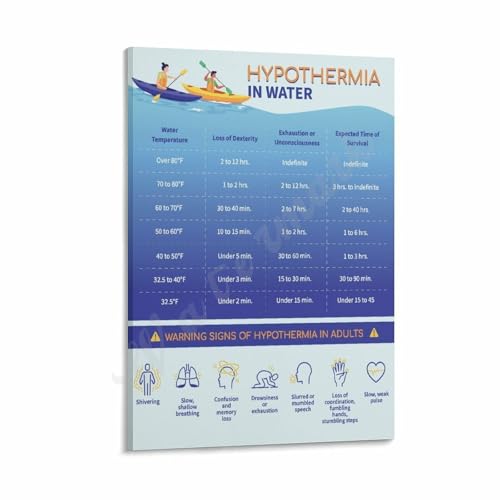 Hypothermia in Water Warning Poster Canvas Painting Wall Art 12x18inch(30x45cm) Frame-style
