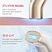 SALLOOT IPL Laser Hair Removal for Women and Men, 2 Lights & 4-Pulse Modes, 2℃ Sapphire Ice Cooling for Sensitive Skin, Targets Ingrown Hair, Permanent Hair Reduction for Bikini, Face & Body