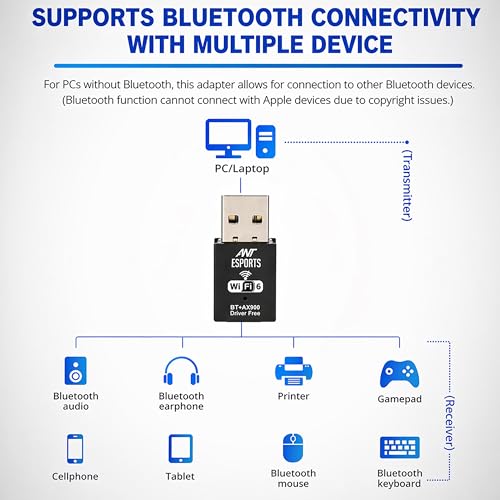 Image of Ant Esports AE900X SmartChoice Dual Band WiFi 6 USB Dongle with Bluetooth 5.4, 900Mbps Speed (2.4GHz + 5GHz), MU-MIMO, Plug & Play, WPA3 Security, Hotspot Mode, Windows Compatible