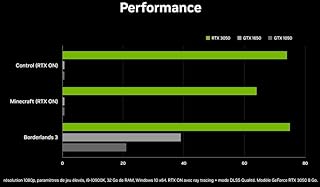 SHINOBEE FRORDI PC Gaming AMD Ryzen 5 3500 6 cœurs 4,10 GHz - GeForce RTX 3050 6 Go - Windows 11-16 Go DDR4 - SSD NVMe 512 Go - Wi-FI - PC Gamer Ordinateur de Jeu #8404