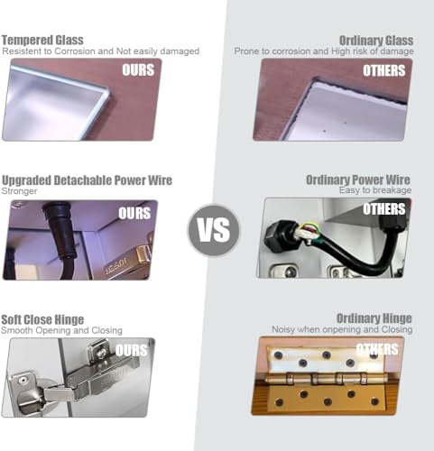 Janboe Stainless Steel LED Medicine Cabinet,Bathroom Mirror Cabinet with Light,3 Color,Dimmable,Equipped with Defogger,USB Shavor Socket,Internal Light,36×32 Inch by Janboe - Used condition - Image 4