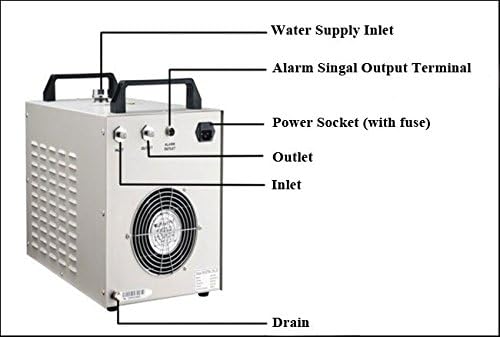 Optim CW-3000 Industrial Water Chiller back panel labeled