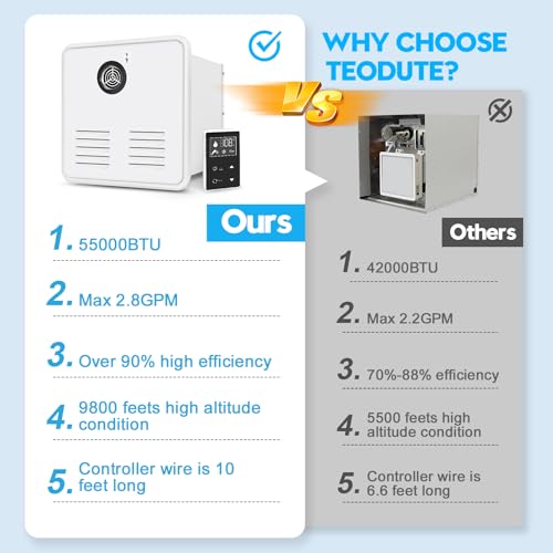 Teodute Rv Tankless Water Heater: 55,000 Btu Rv Instant Water Heater With 15 X 15 Inches White Door And Remote Controller Included- Max 2.8 Gpm- Compatible With All Rvs thumb #3