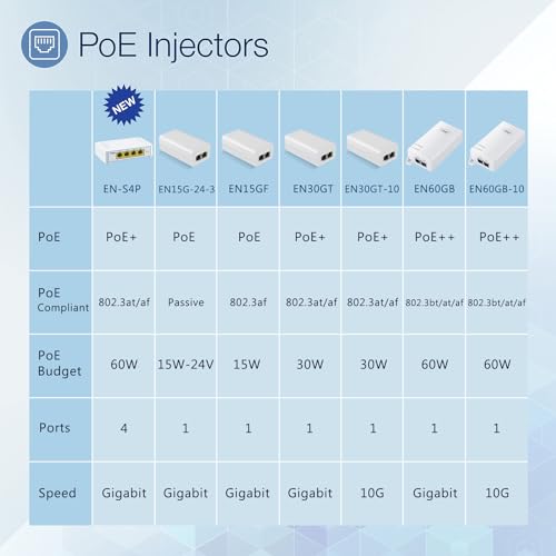 10Gbps PoE+ Injector 30W IEEE802.3at/af Compliant, Supplies PoE(15.4W) or PoE+(30W) Power Over Ethernet Distances Up to 328ft, PoE Injector Adapter for Camera/Access Point/IP Phones, EN30GT-10 by PROCET PoE System - Image 4