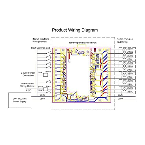 Placa de controle industrial PLC Módulo de controle programável industrial de chip único Microcomput