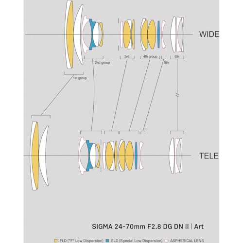 24-70mm F2.8 DGDN II for Sony E - Image 4